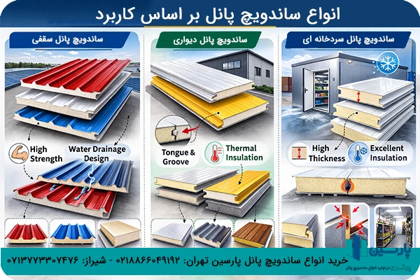 انواع ساندویچ پانل از نظر کاربرد