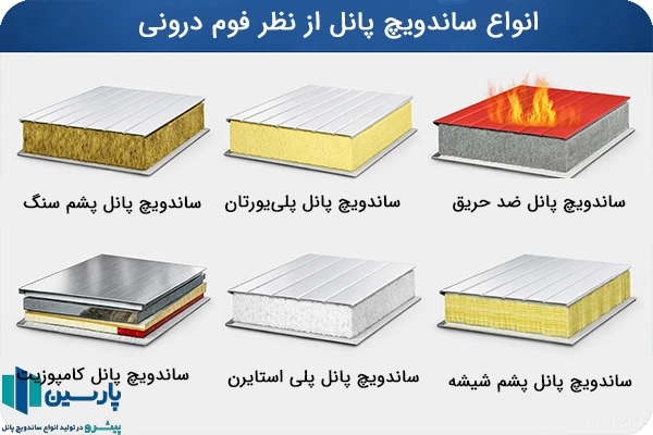 انواع ساندویچ پانل از نظر فوم درونی
