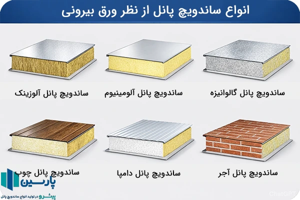 انواع ساندویچ پانل از نظر ورق بیرونی